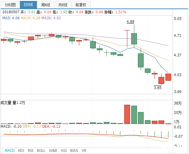 星湖科技股票