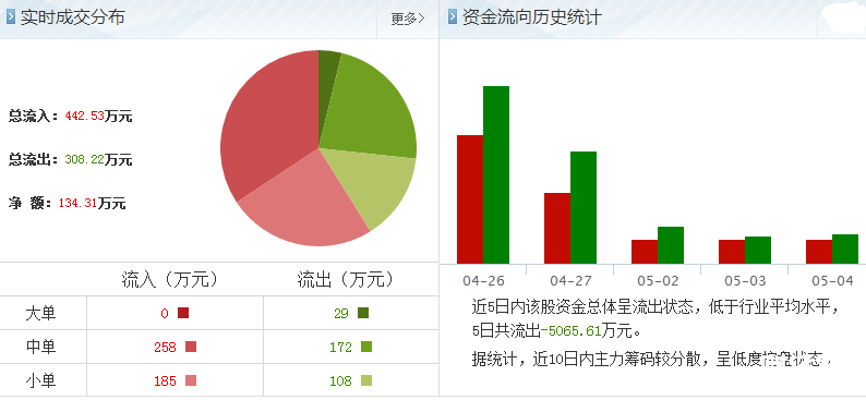 星湖科技股票