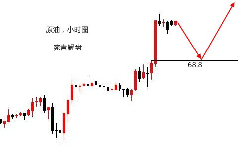 宛青解盤：黃金低點上移，1302止跌回升有望重回高位