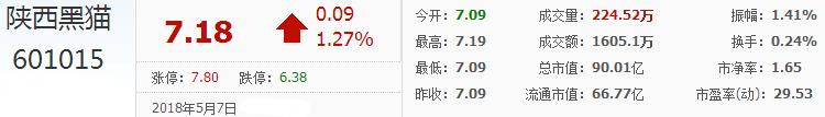 601015股票