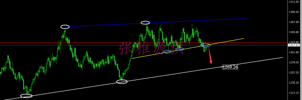 黃金行情分析,黃金操作建議,今日黃金價(jià)格走勢(shì)圖,黃金投資,