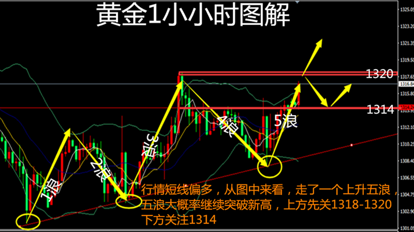 今鴻論金 5.7伊朗局勢再次升溫！獨(dú)家分析及黃金行情走勢預(yù)測！