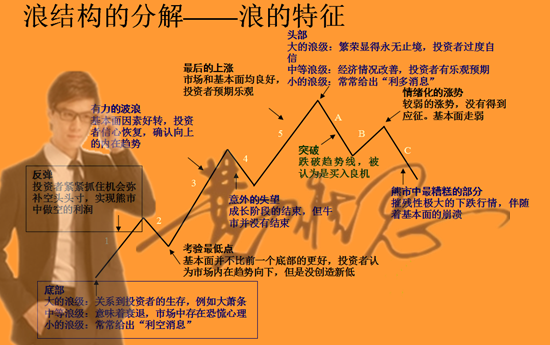 莊家出貨不是在高位出貨的嗎，為什么要砸盤到跌停出貨呢？
