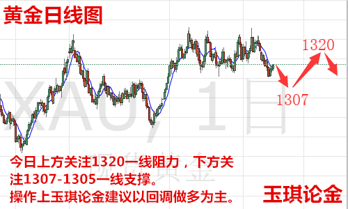 玉琪論金：5.7黃金多頭暗流涌動趨勢偏強，原油日內操作建議附解套