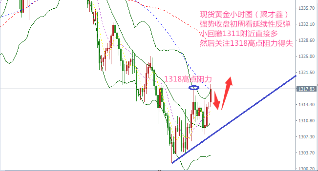 聚才鑫：5.7聚焦美國CPI數(shù)據(jù)及鮑威爾講話，黃金原油分析