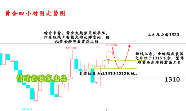 何清韻：5.7黃金V型反轉中長線布局持續盈利中，做黃金不好嗎？