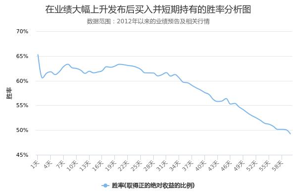 科斯伍德股票發布預告后股價的漲跌情況
