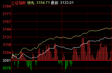 股票行情