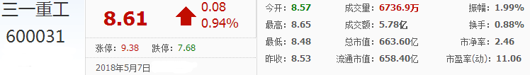 三一重工股票代碼
