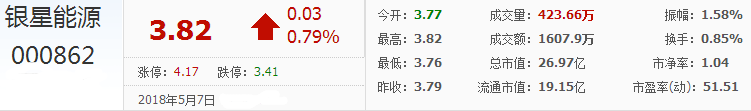 銀星能源股票