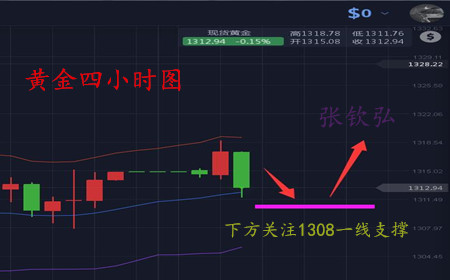 張欽弘5.7黃金逼近1320阻力關口，考慮逢低多買入