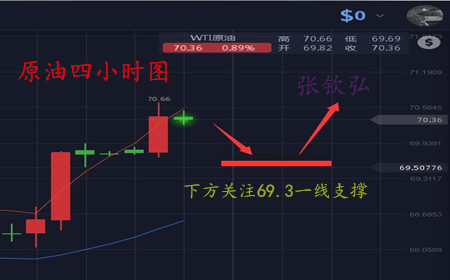 張欽弘5.7黃金逼近1320阻力關口，考慮逢低多買入