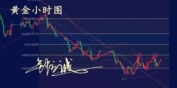 鐘立誠：5.7黃金多頭獲利了 金價能否站穩1310下方支撐