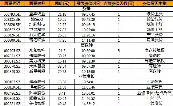 股海牧童漲停板揭秘
