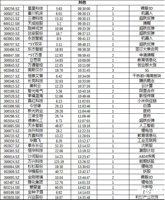 股海牧童漲停板揭秘