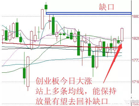 股票行情