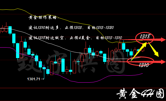 李致寧：5.8黃金震蕩行情如何對待，日內策略及黃金解套