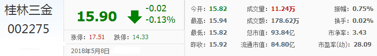 桂林三金股票