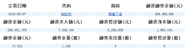 桂林三金股票