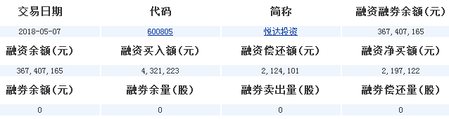 悅達投資股票