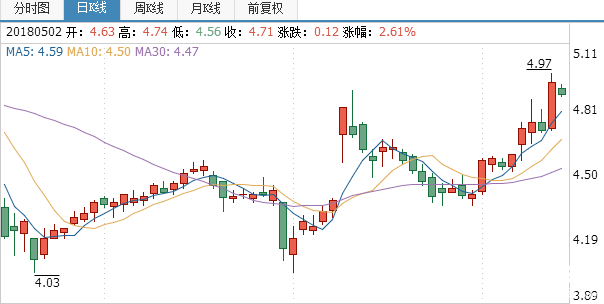 廣宇集團股票行情技術分析