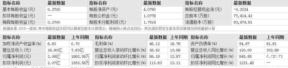 廣宇集團股票最新指標分析