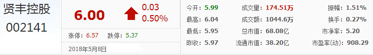 蓉勝超微股票
