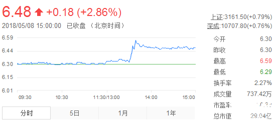 新朋股份股票