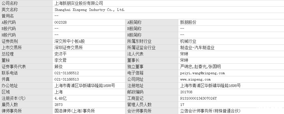 新朋股份股票
