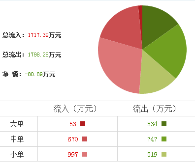 開灤股份股票