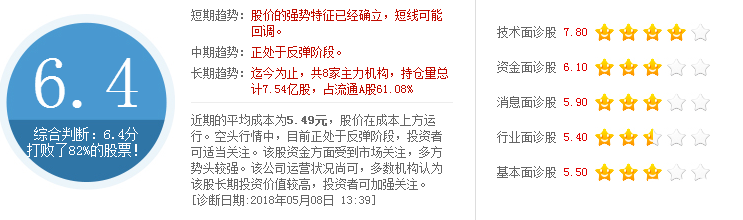 開灤股份股票
