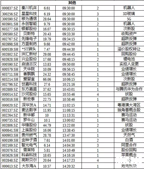 股海牧童漲停板揭秘