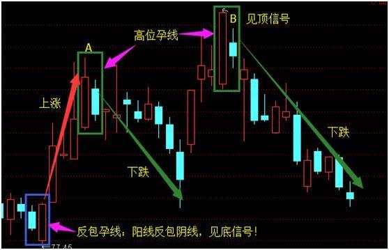 李瀟點金：5.8原油伊朗地緣政治再生變故，拿什么拯救你手中的空單？ 