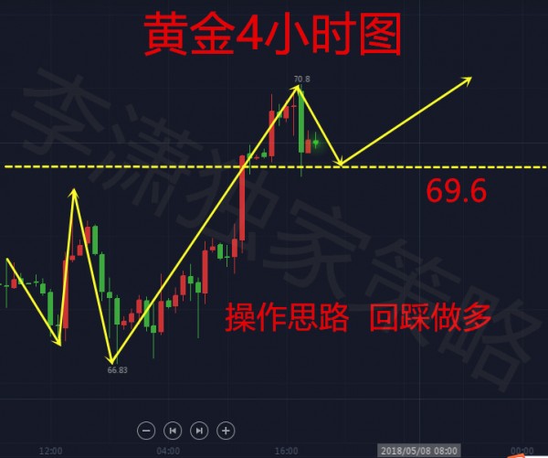 李瀟點金：5.8原油伊朗地緣政治再生變故，拿什么拯救你手中的空單？ 