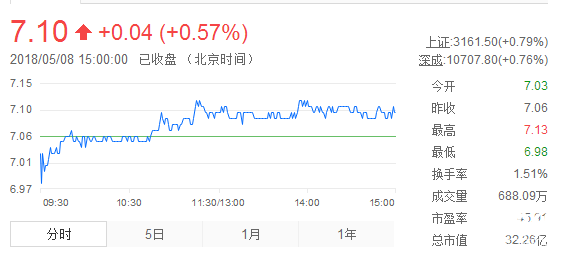 香溢融通股票