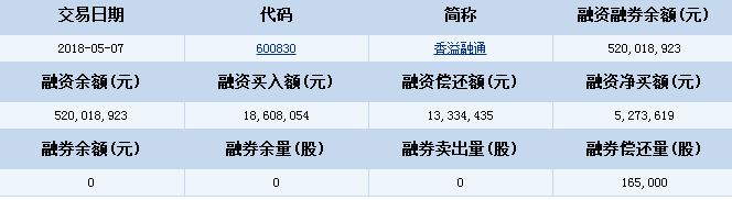 香溢融通股票