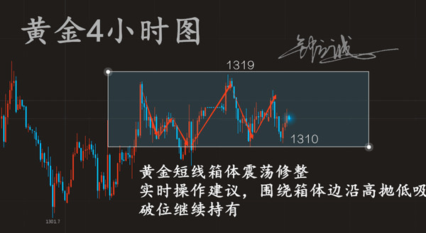 鐘立誠：黃金操作建議 下行趨勢關(guān)注1310破位繼續(xù)持有