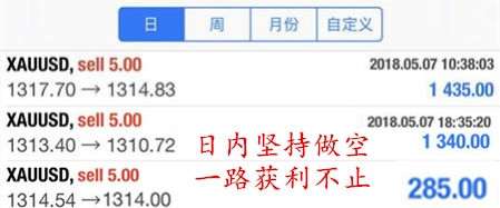 今日黃金走勢(shì)圖,黃金k線走勢(shì)圖,最新黃金價(jià)格走勢(shì)圖,黃金投資理財(cái),