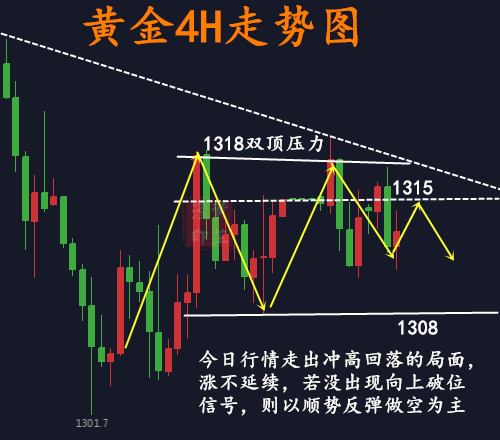今日黃金走勢(shì)圖,黃金k線走勢(shì)圖,最新黃金價(jià)格走勢(shì)圖,黃金投資理財(cái),