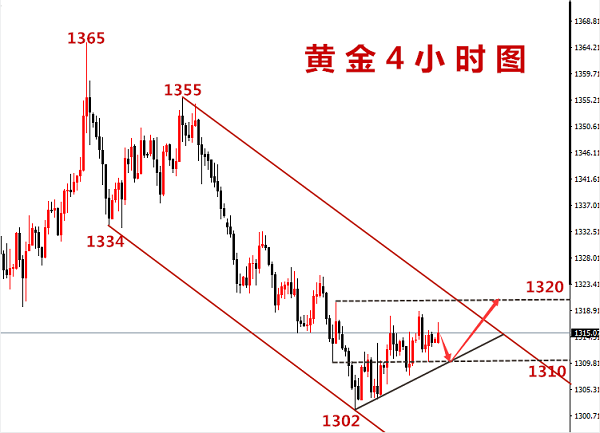 今日黃金走勢(shì)圖,黃金k線走勢(shì)圖,最新黃金價(jià)格走勢(shì)圖,黃金投資理財(cái),