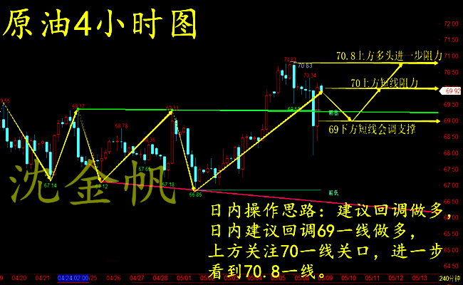 沈金帆：5.9伊核避險黃金多頭卷土重來?原油后市操作策略附黃金解套
