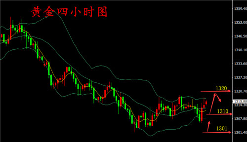 李通金：5.9最新走勢(shì)分析黃金下行動(dòng)能持續(xù)？原油震蕩待破位？