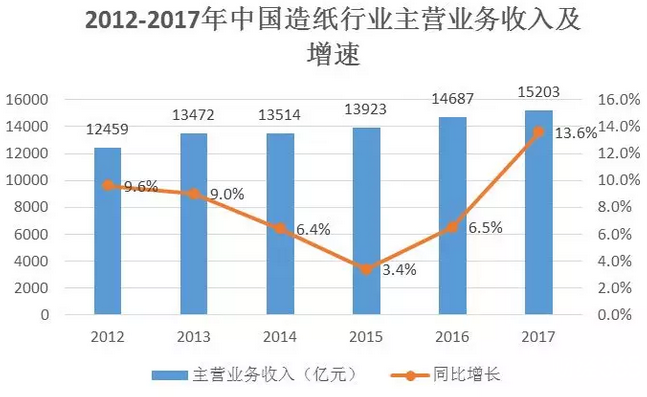 造紙企業