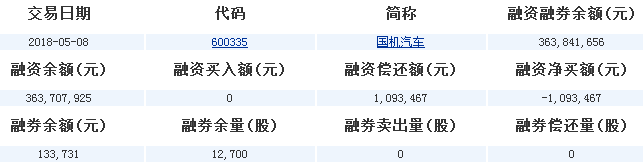 國機汽車股票