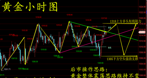 金巖宇5月9日什么導致黃金暴漲暴跌.昨天的行情你抓住了嗎？