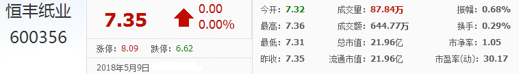 恒豐紙業(yè)股票
