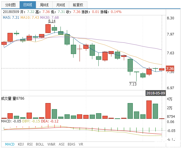 恒豐紙業(yè)股票