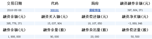 潛能恒信股票