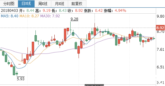 佳訊飛鴻股票