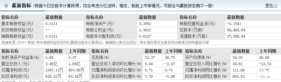 佳訊飛鴻股票